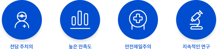 고정 주치의,높은 만족도,안전제일주의,지속적인 연구 